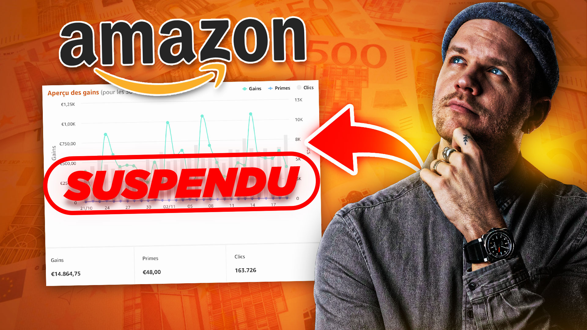 compte amazon suspendu