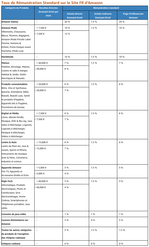 tableau taux de rémunération Amazon Partenaires