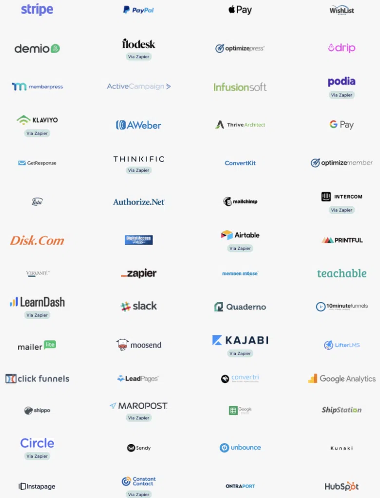 intégration de thrivecart