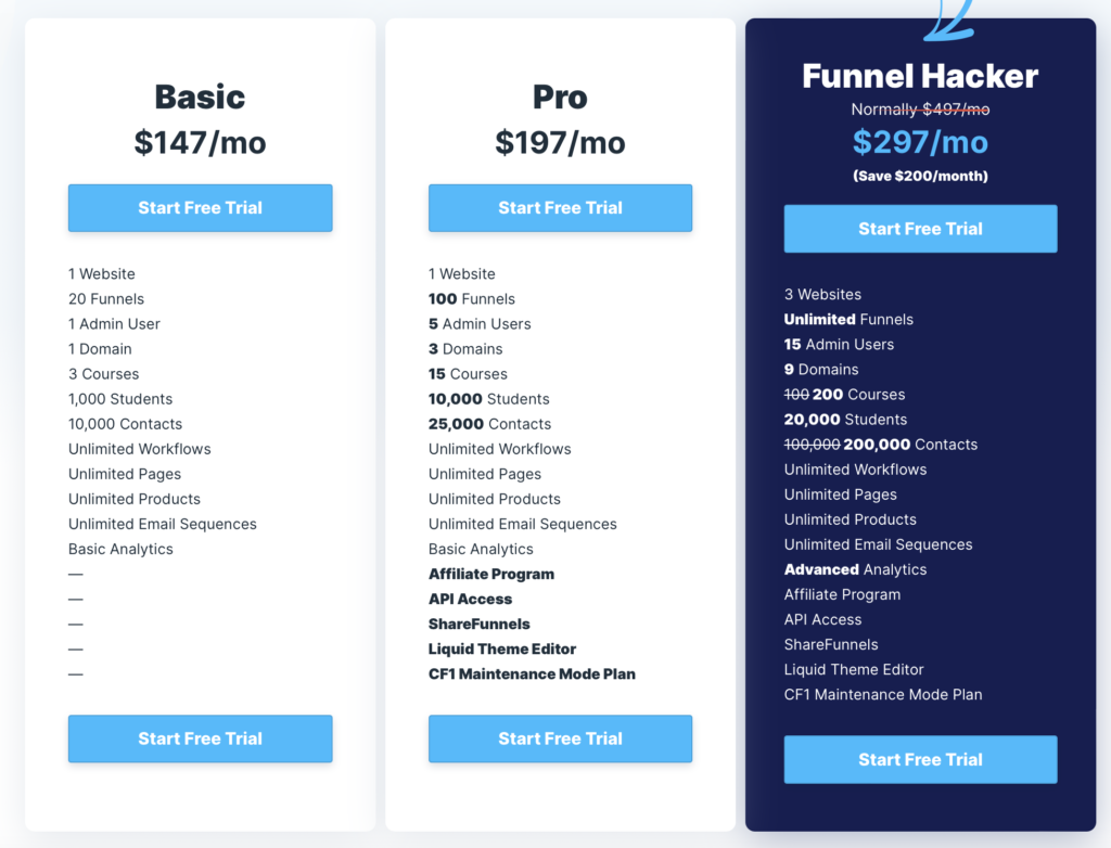 clickfunnels grille de tarification