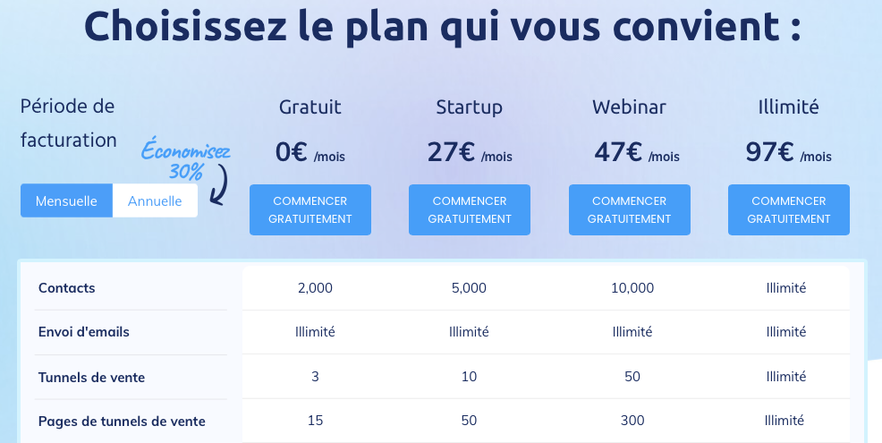 Les différents plans et leur tarif