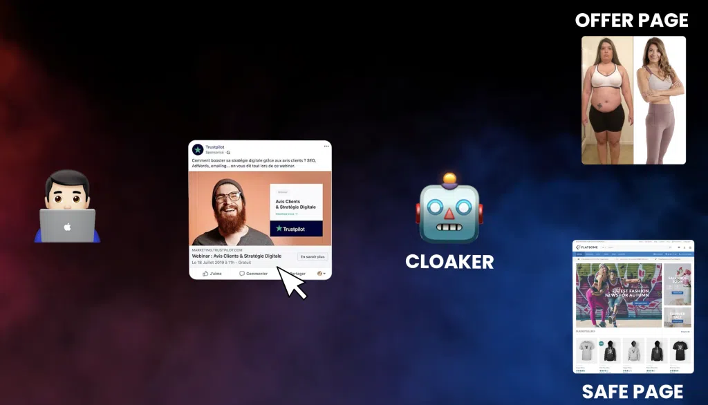 Exemple du fonctionnement du cloaking dans le media buying